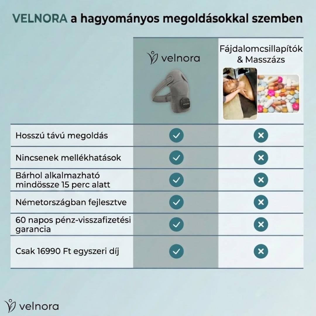 Velnora™ - 3 az 1-ben Vállmasszírozó