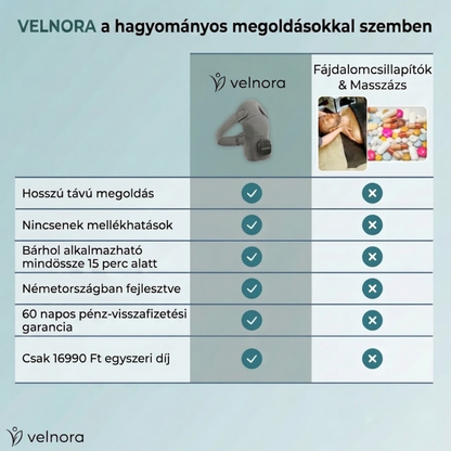 Velnora™ - 3 az 1-ben Vállmasszírozó