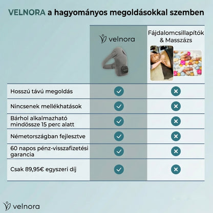 Velnora™ - 3 az 1-ben Vállmasszírozó